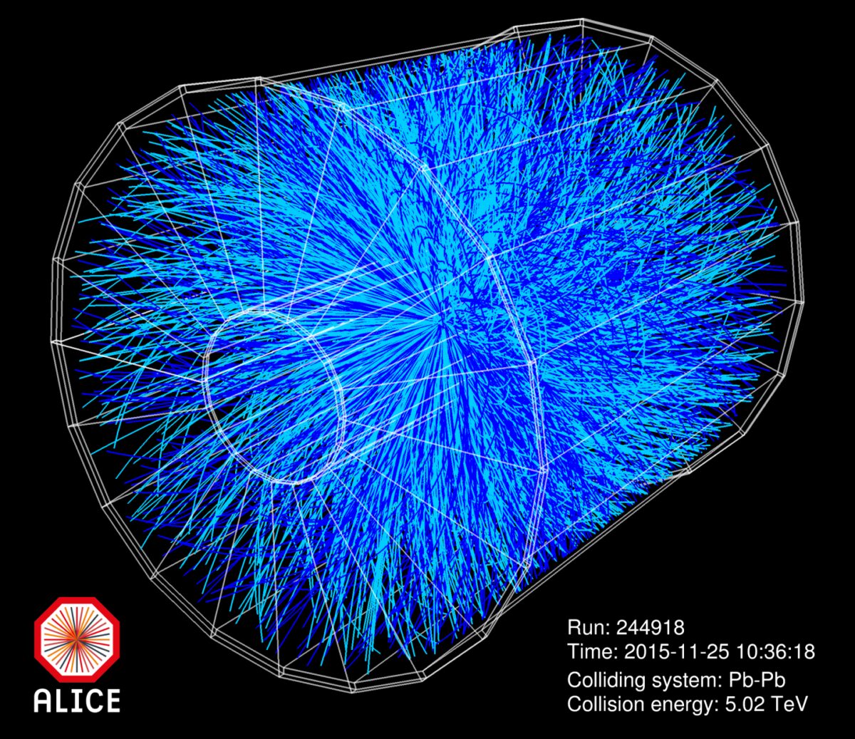 Collisions at the lhc