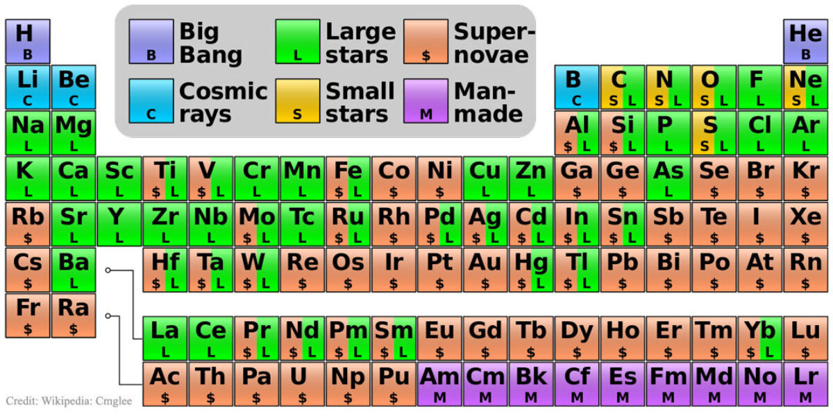 Nucleosynthesis Cmglee 1080