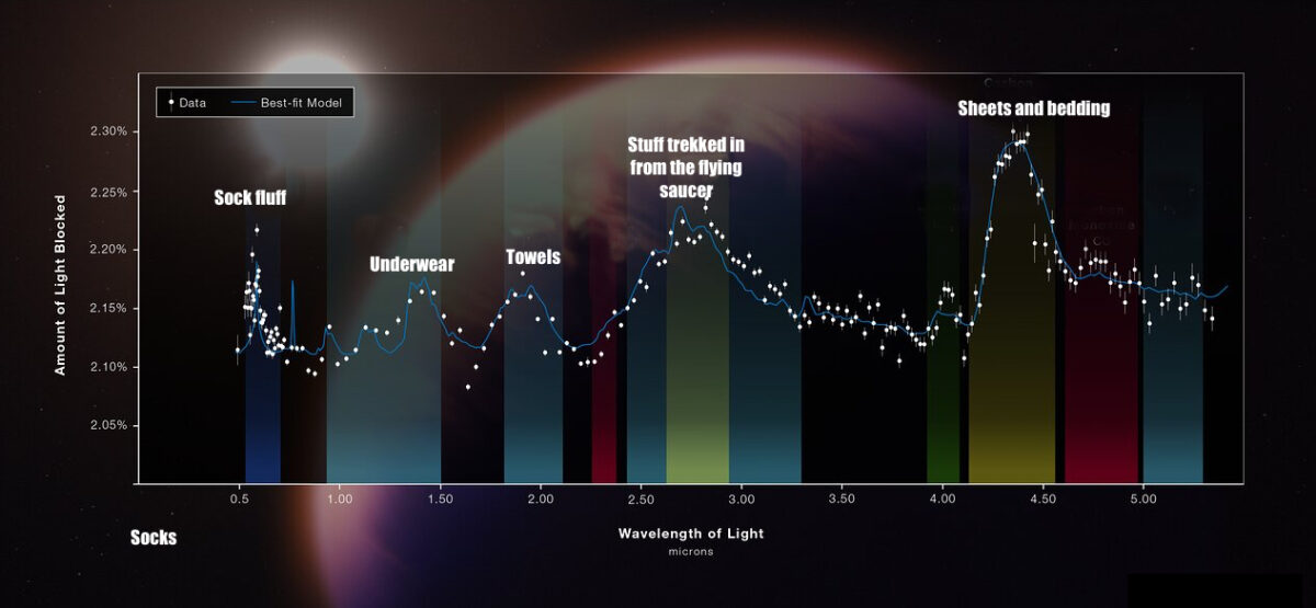 Wasp 39b atmospheric spectrum copy